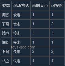 一键解锁夏日本命穿搭VS传统搭配法：时尚效率与个性化大比拼